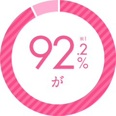 92.2%が ※1