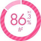 86.3%が ※1