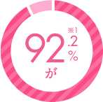 92.2%が ※1