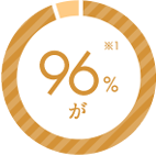 96%が ※1