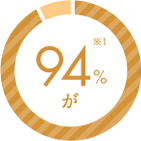 94%が ※1