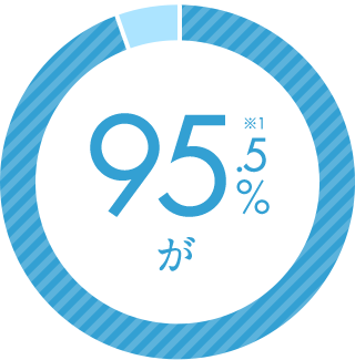 95.5%が ※1