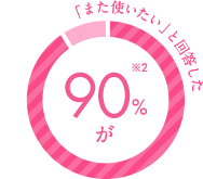 90.0%が ※2